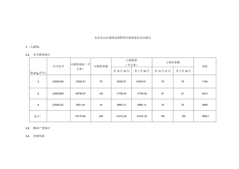 北京房山区域周边别墅项目销售监控总结报告.docx_第1页