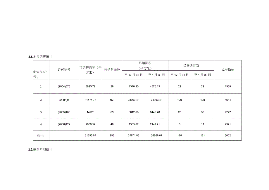 北京房山区域周边别墅项目销售监控总结报告.docx_第2页