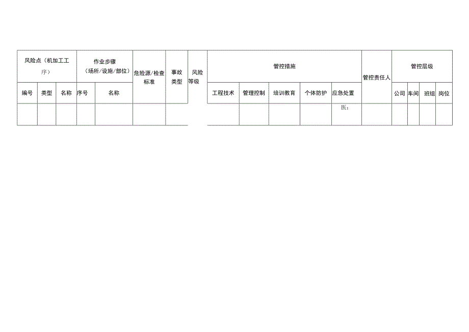 工程有限公司机加工工序安全风险分级管控清单.docx_第3页