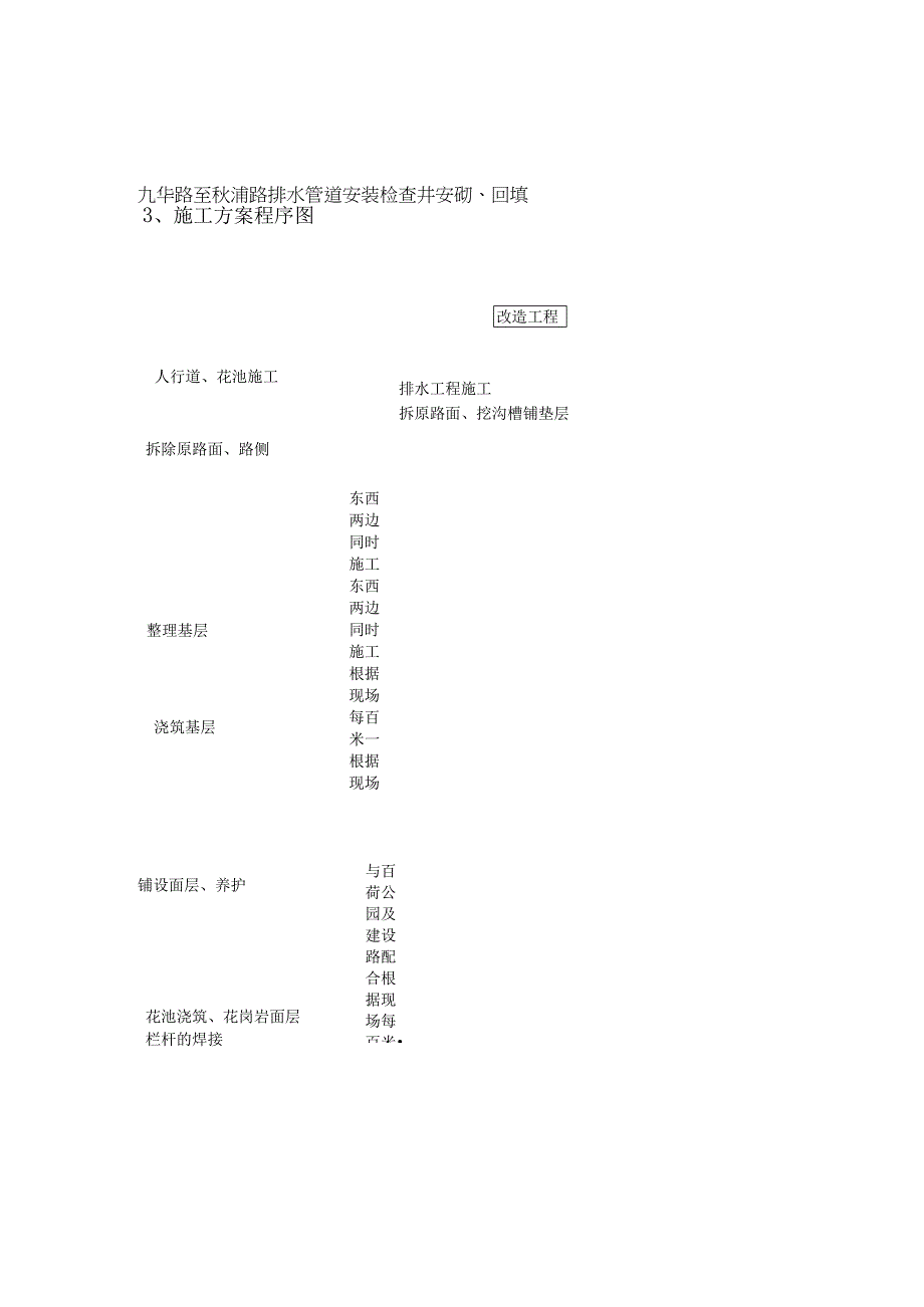 某路改造工程施工组织设计.docx_第3页