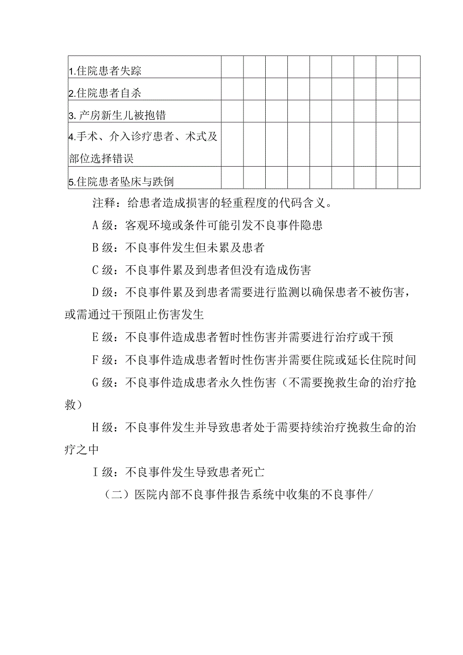 医疗安全不良事件错误报告制度.docx_第2页