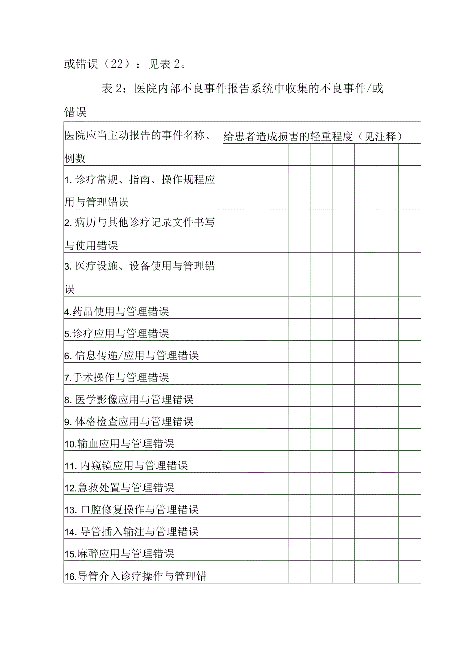 医疗安全不良事件错误报告制度.docx_第3页