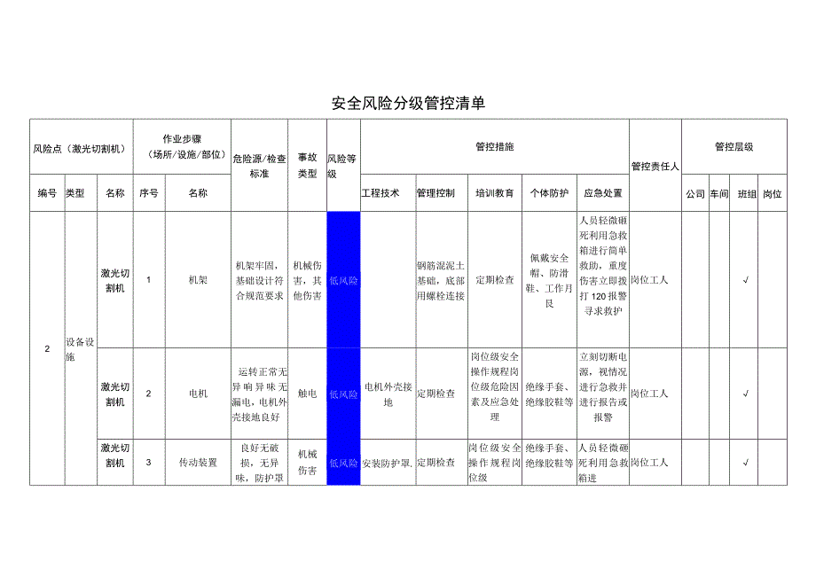 工程有限公司激光切割机安全风险分级管控清单.docx_第1页