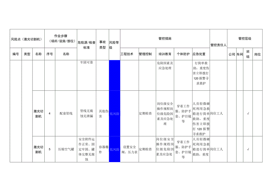 工程有限公司激光切割机安全风险分级管控清单.docx_第2页