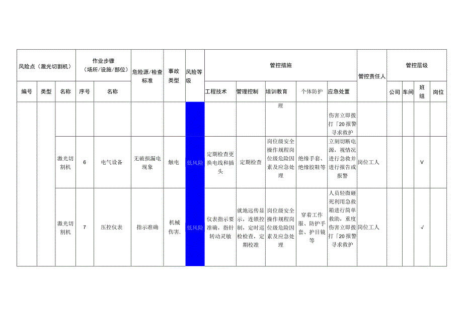 工程有限公司激光切割机安全风险分级管控清单.docx_第3页