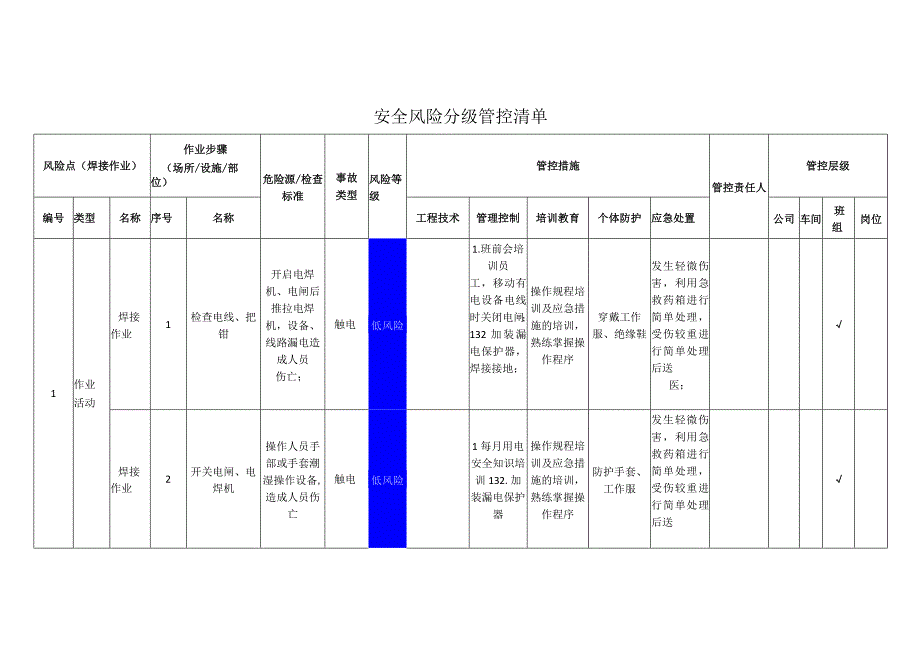 工程有限公司焊接作业安全风险分级管控清单.docx_第1页