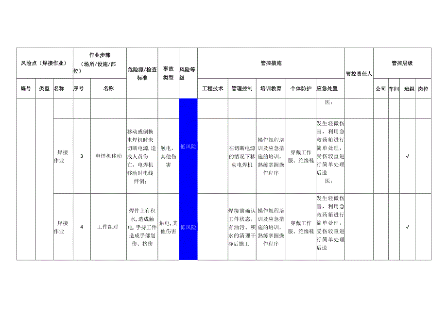 工程有限公司焊接作业安全风险分级管控清单.docx_第2页