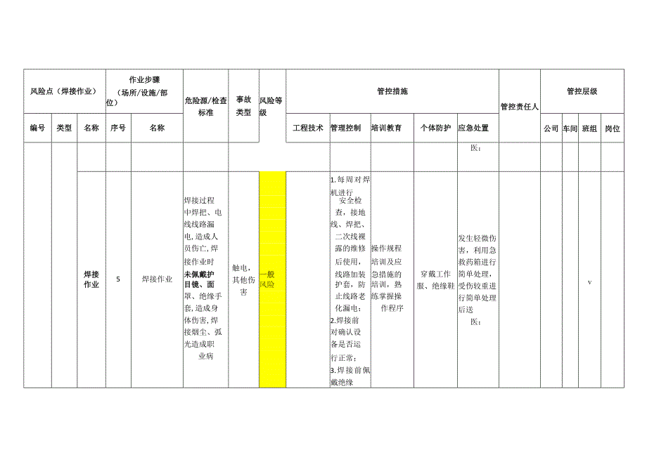 工程有限公司焊接作业安全风险分级管控清单.docx_第3页