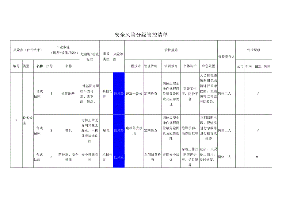 工程有限公司台式钻床安全风险分级管控清单.docx_第1页