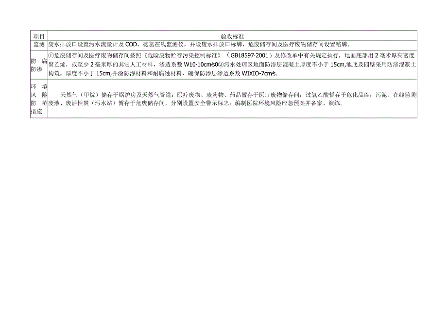 医院项目运营期环境保护三同时验收一览表.docx_第3页