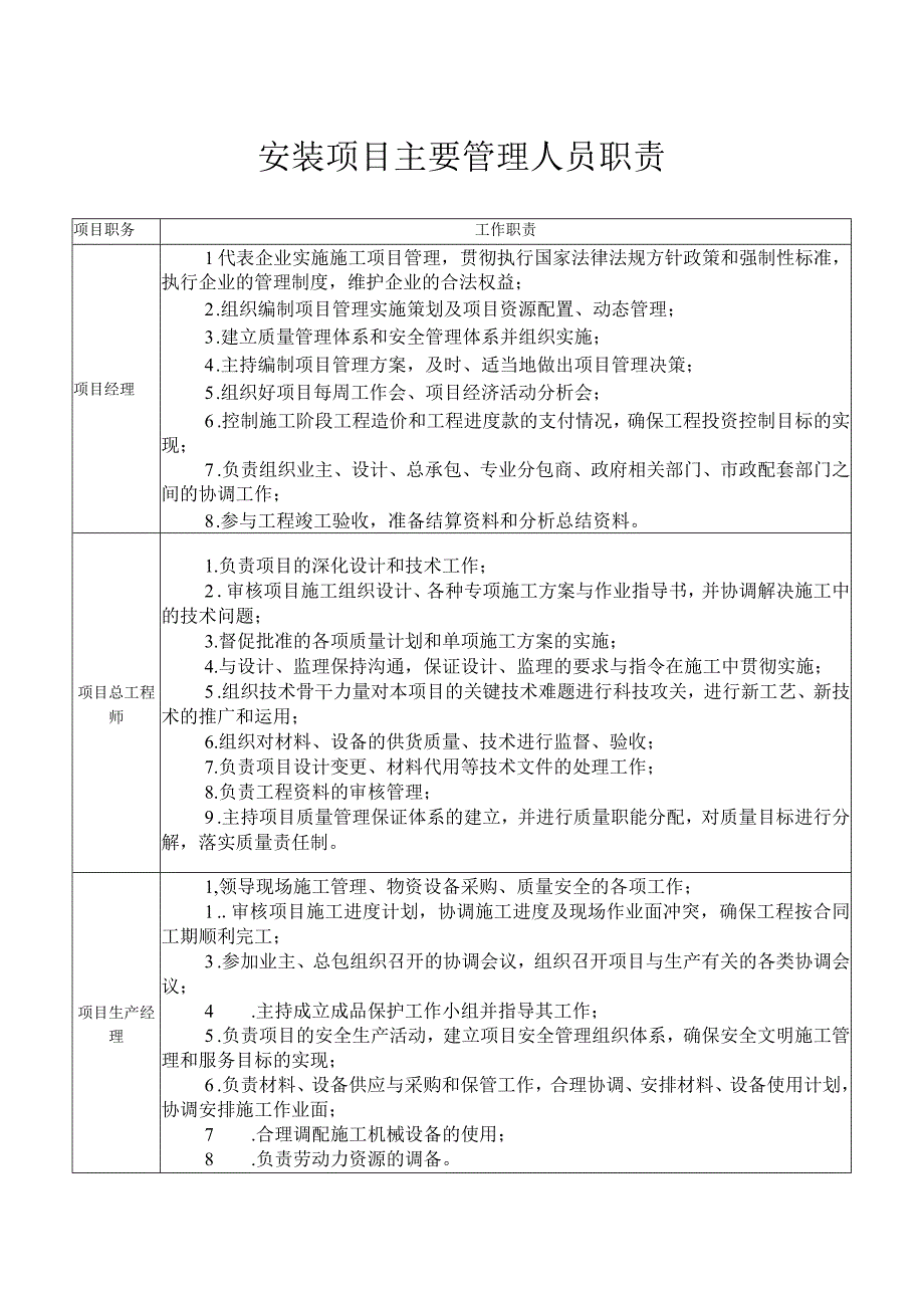 安装项目主要管理人员职责.docx_第1页