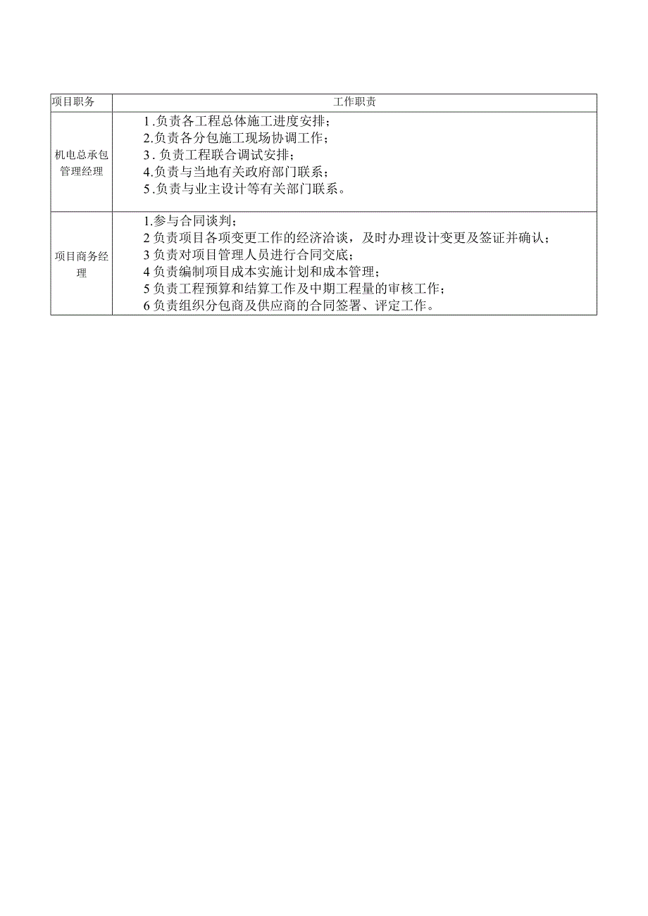 安装项目主要管理人员职责.docx_第2页