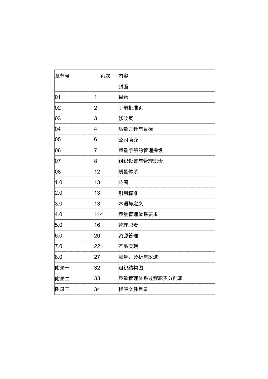 某贸易质量手册.docx_第2页