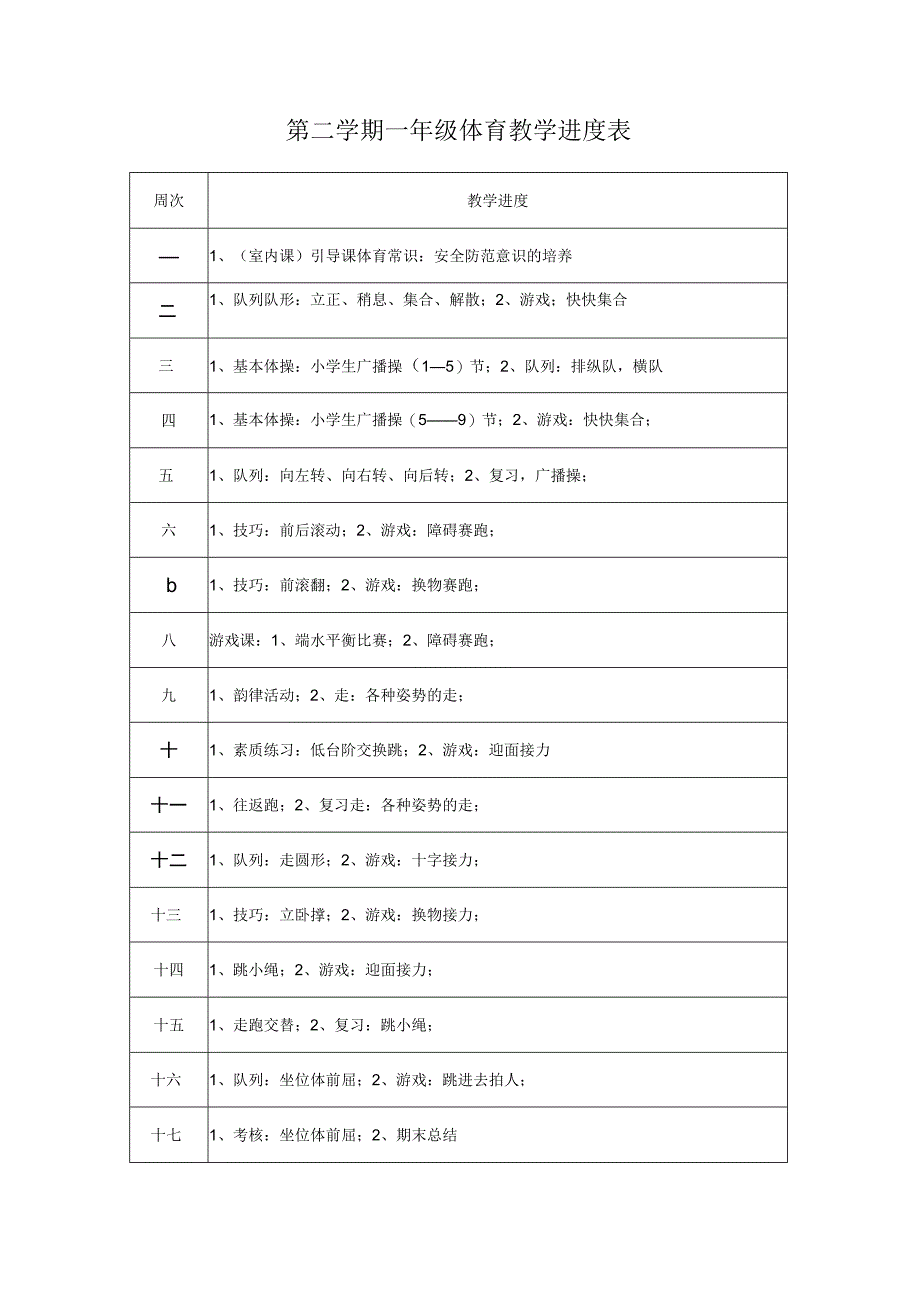 小学一年级第二学期体育教案教学设计.docx_第2页