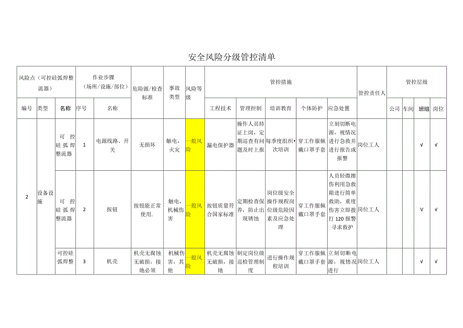 工程有限公司可控硅弧焊整流器安全风险分级管控清单.docx_第1页