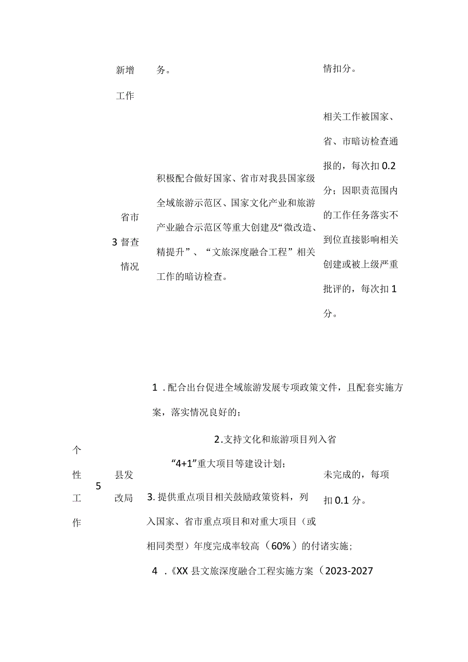 县级机关部门全域旅游工作考评计分表.docx_第2页