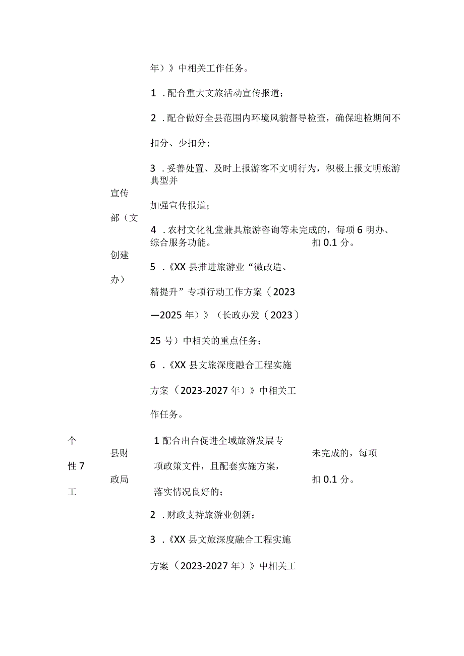 县级机关部门全域旅游工作考评计分表.docx_第3页