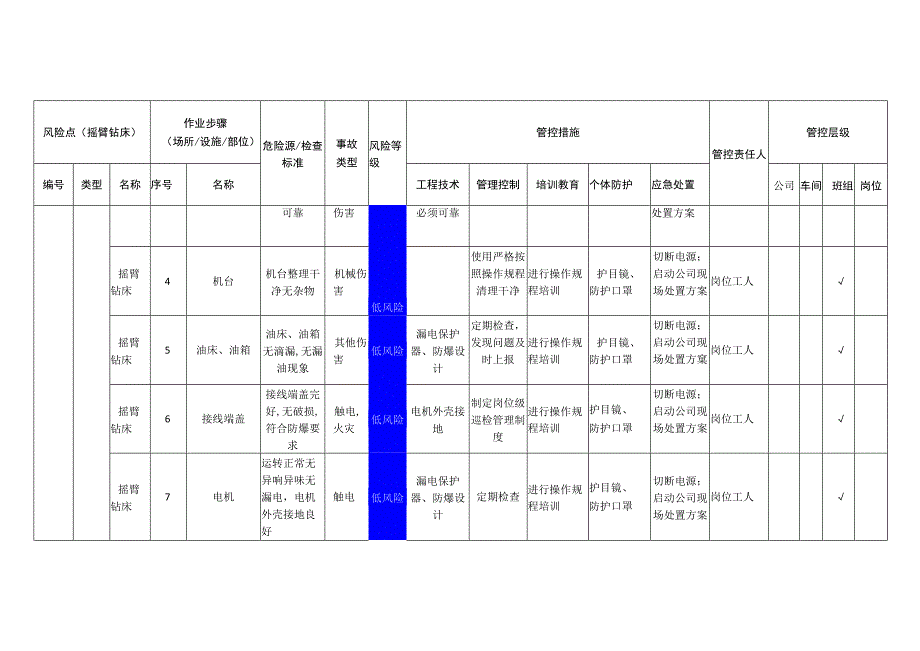 工程有限公司摇臂钻床安全风险分级管控清单.docx_第2页