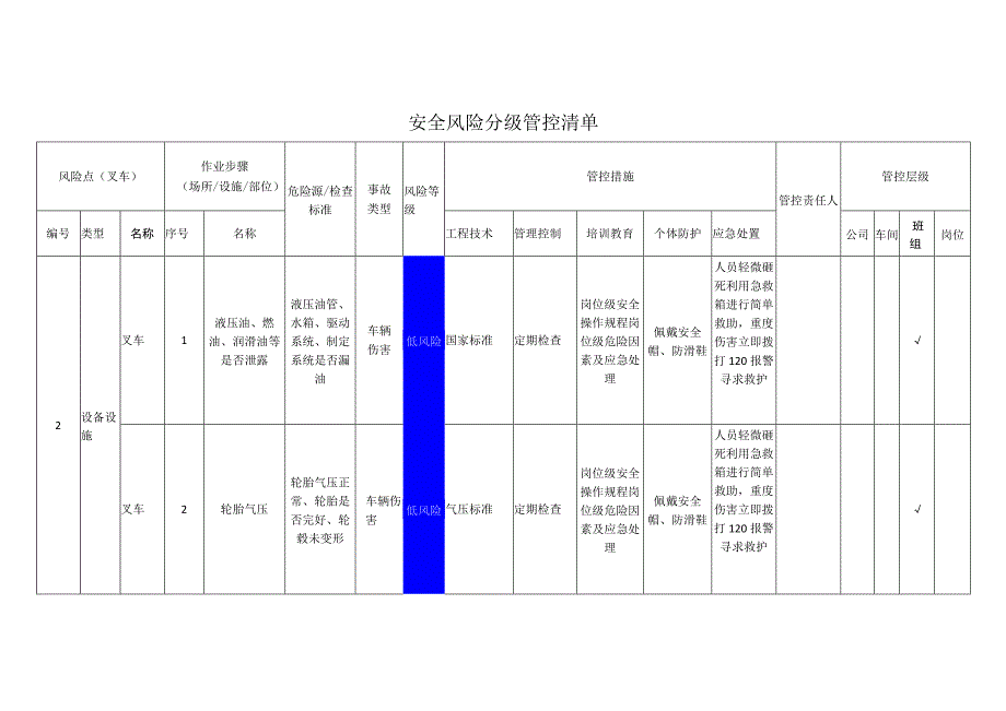 工程有限公司叉车安全风险分级管控清单.docx_第1页