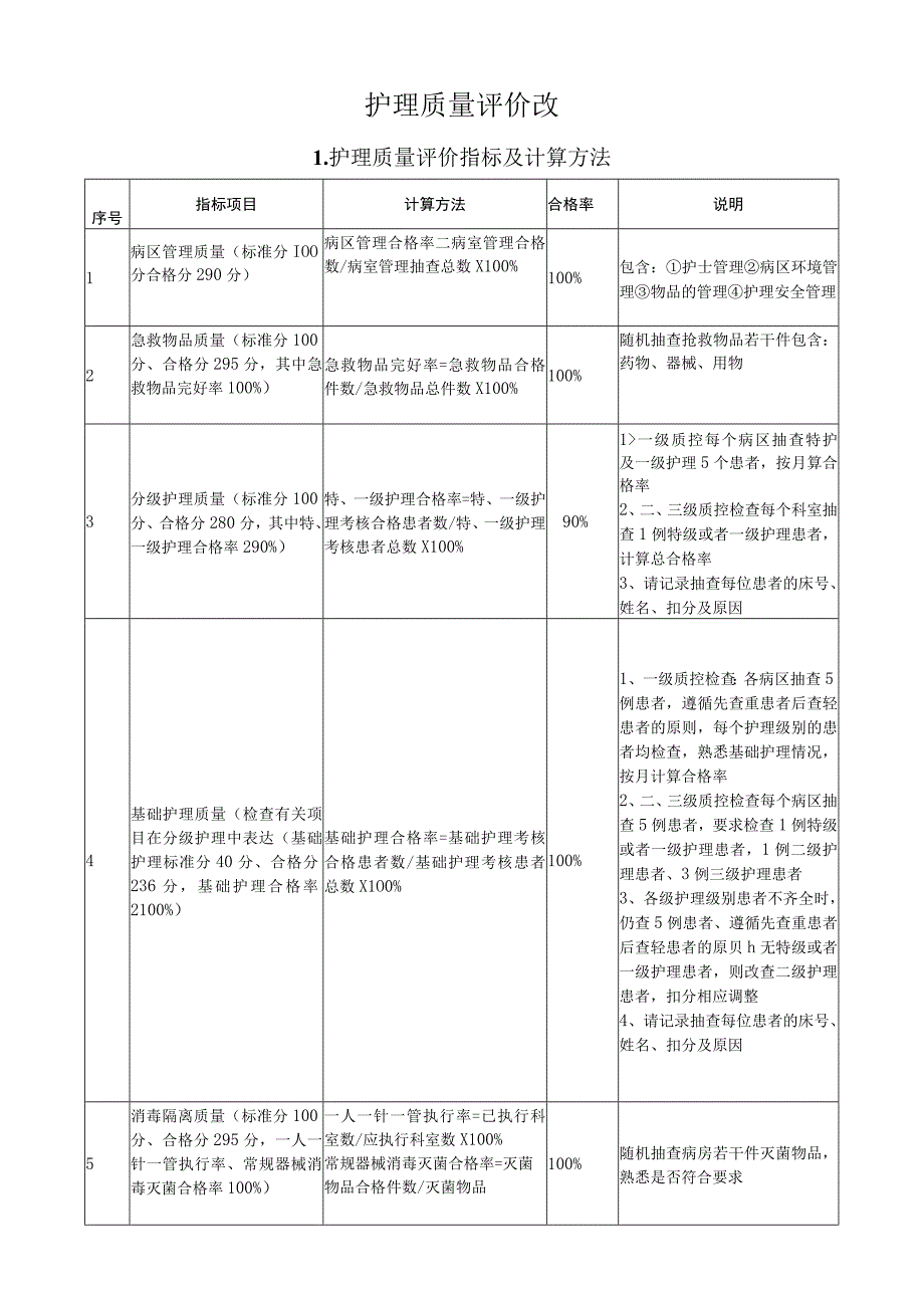 护理质量评价改.docx_第1页