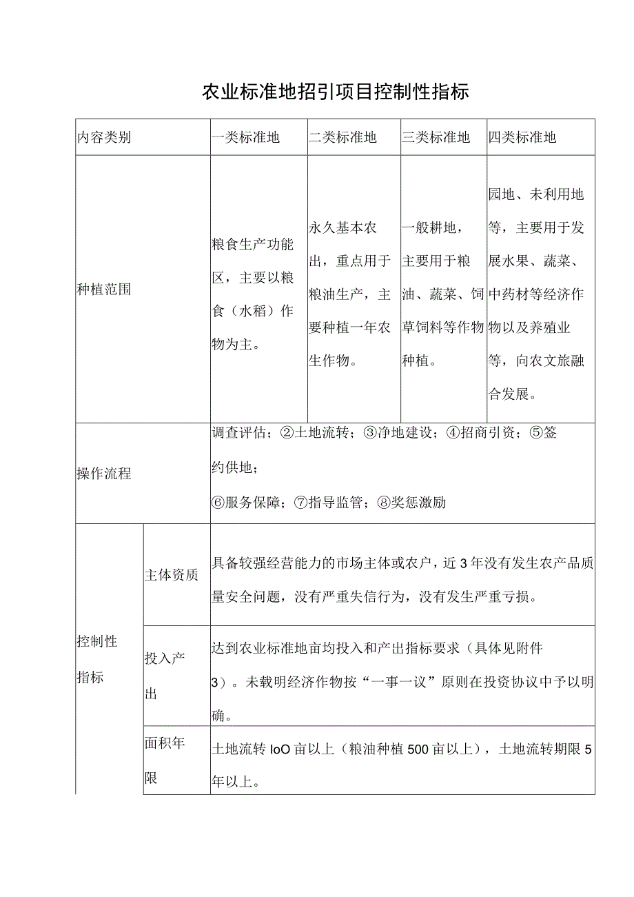 农业标准地招引项目控制性指标.docx_第1页