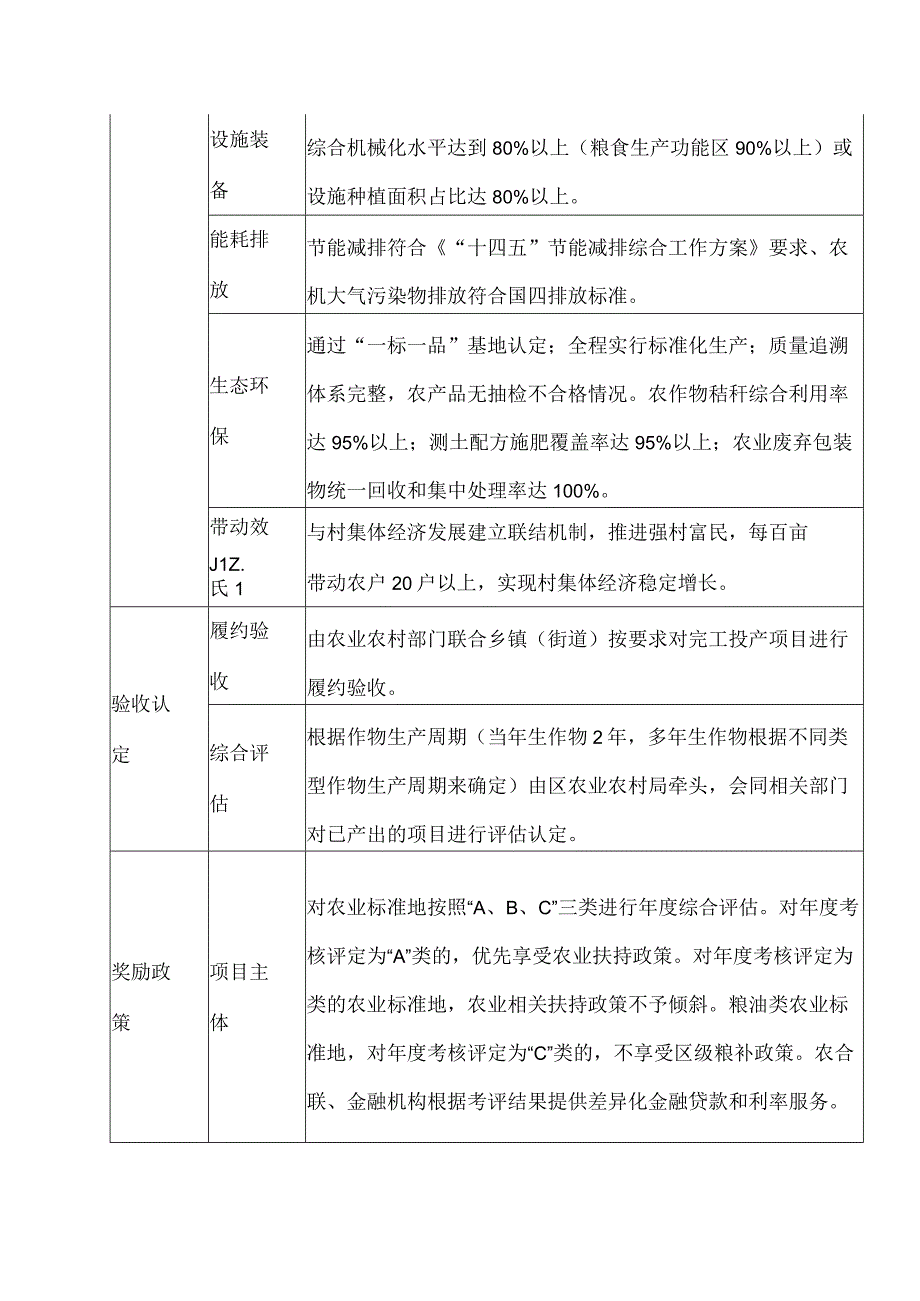 农业标准地招引项目控制性指标.docx_第2页