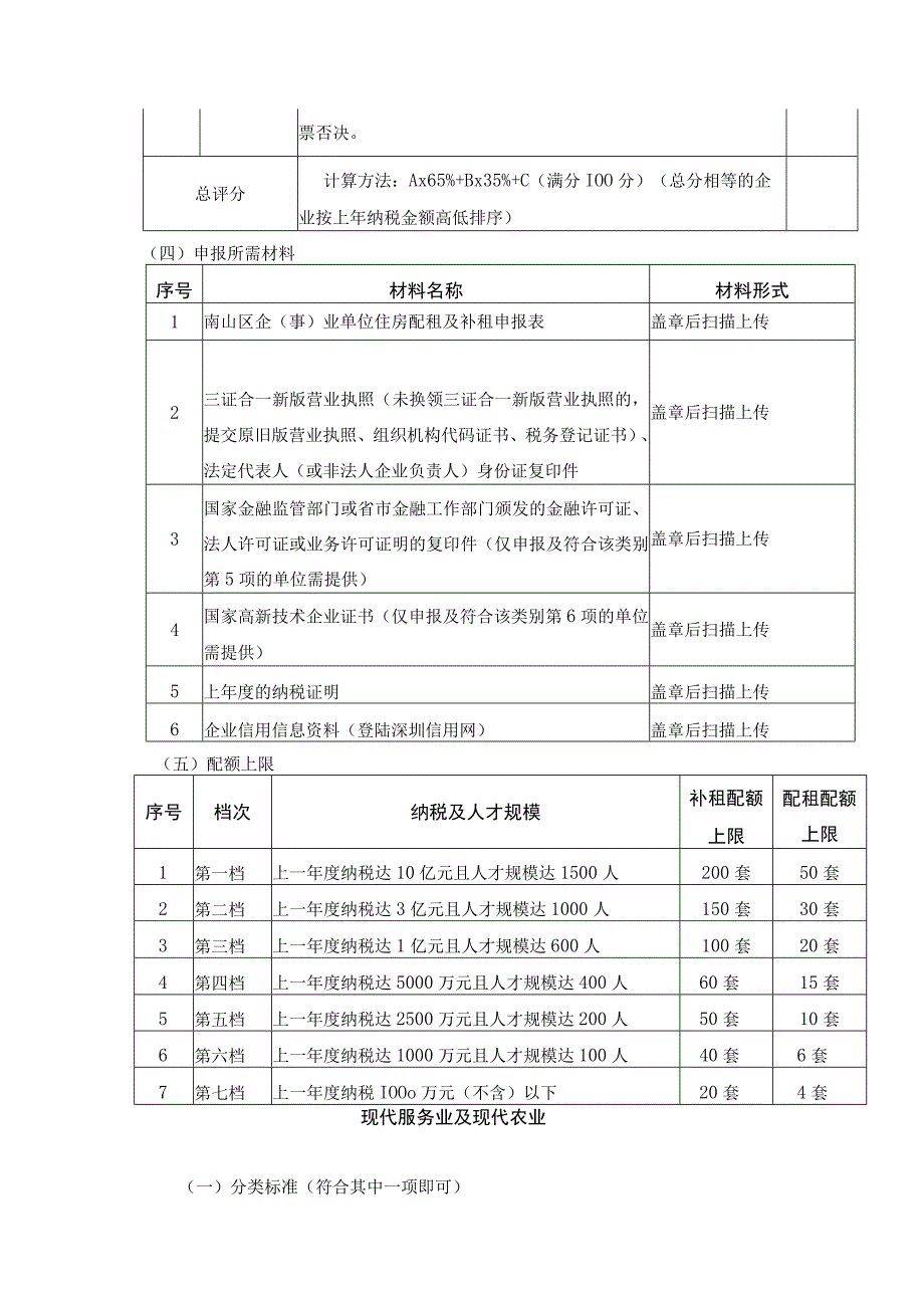 南山区2016年度重点企事业单位住房.docx_第3页