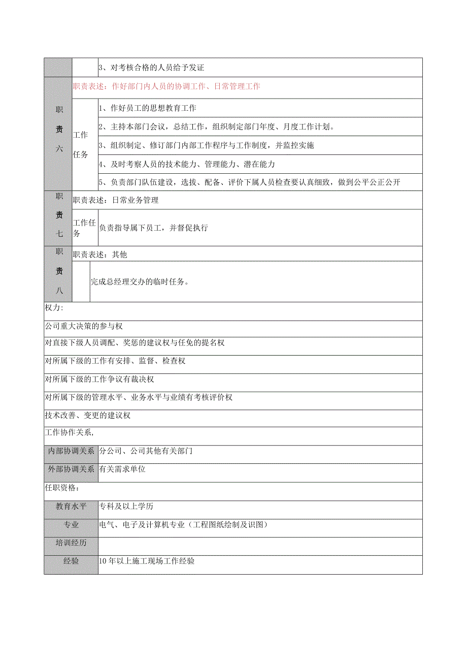 智能化工程事务部职务说明书1.docx_第2页