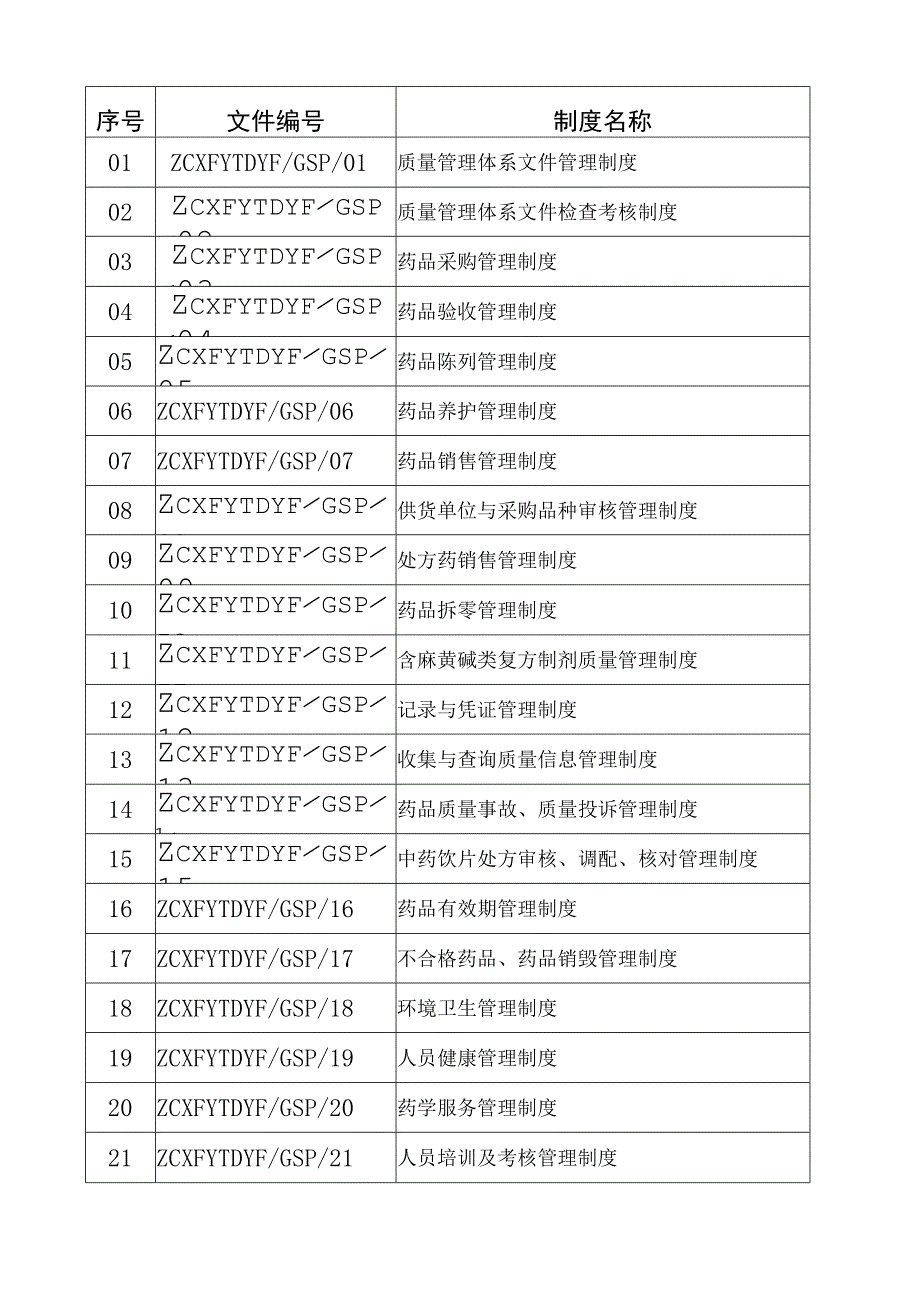 新版GSP零售药店质量管理体系文件修改版.docx_第2页