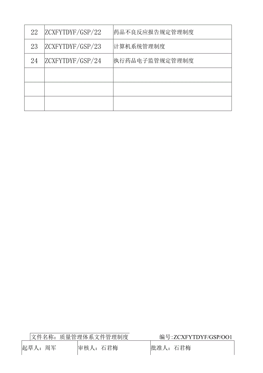 新版GSP零售药店质量管理体系文件修改版.docx_第3页