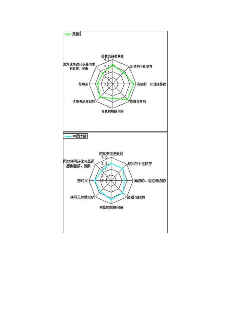 护肤化妆品品牌比较分析.docx_第2页