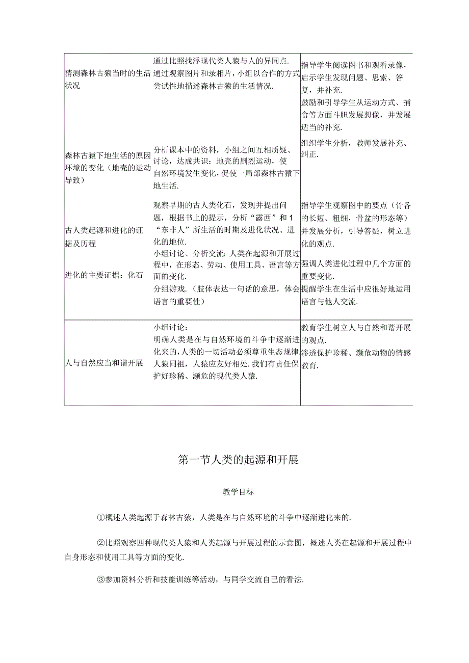 复习课件《人类起源和发展》.docx_第2页