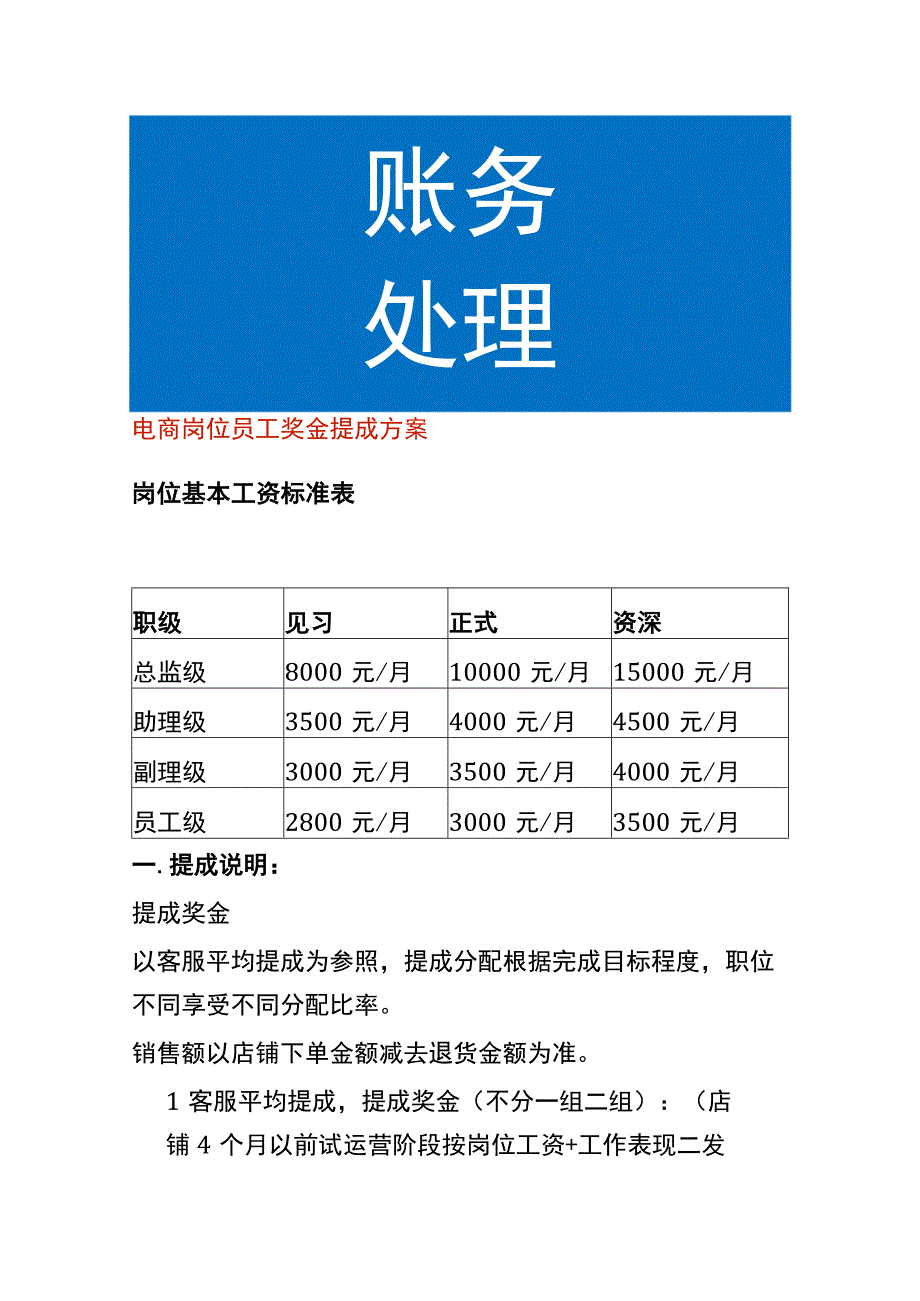 电商岗位员工奖金提成方案.docx_第1页