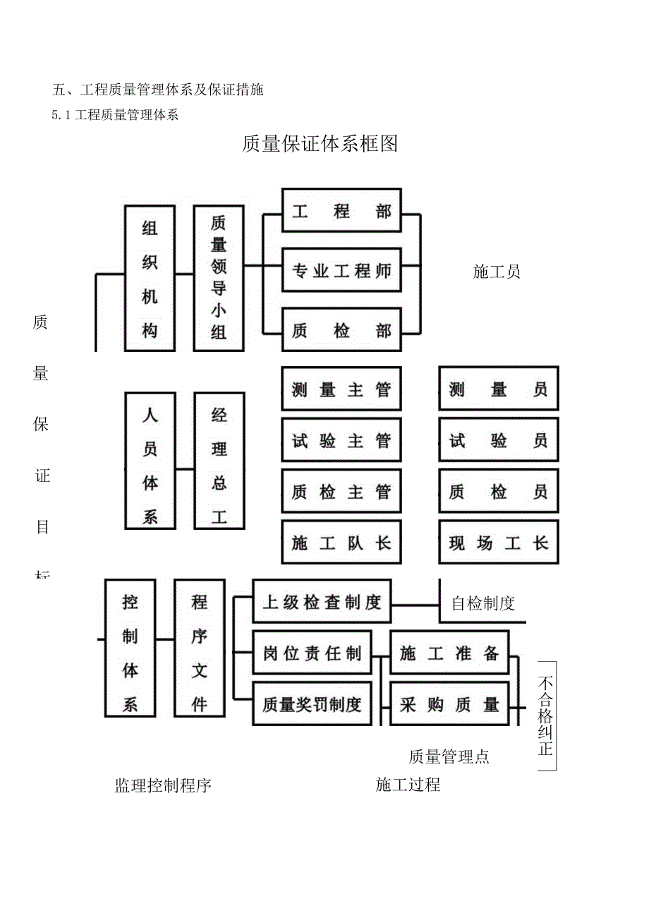 路基换填卵砾石施工方案.docx_第3页