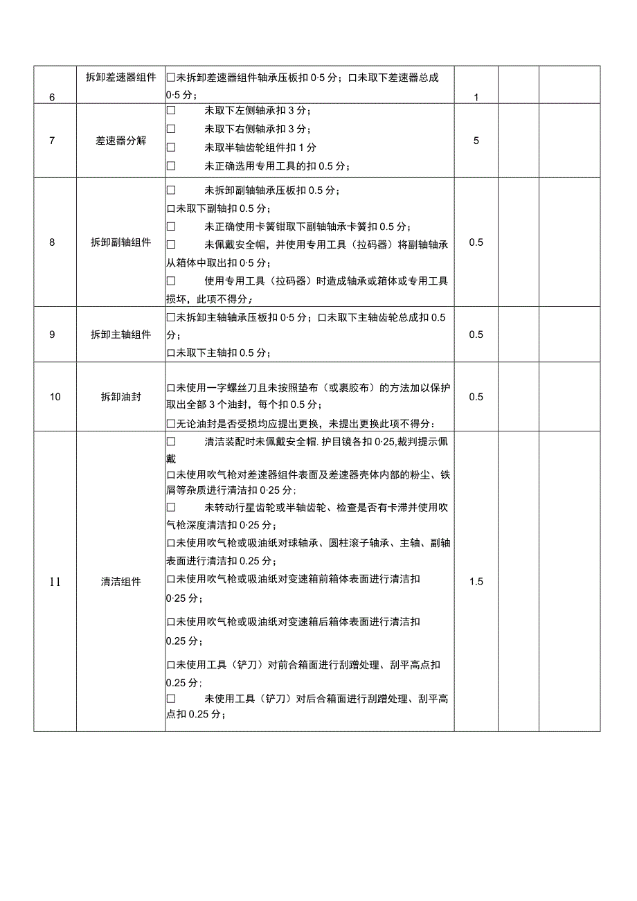 职业院校技能大赛新能源汽车检测与维修赛项赛题模块4评分标准电驱动总成装调与检测.docx_第3页