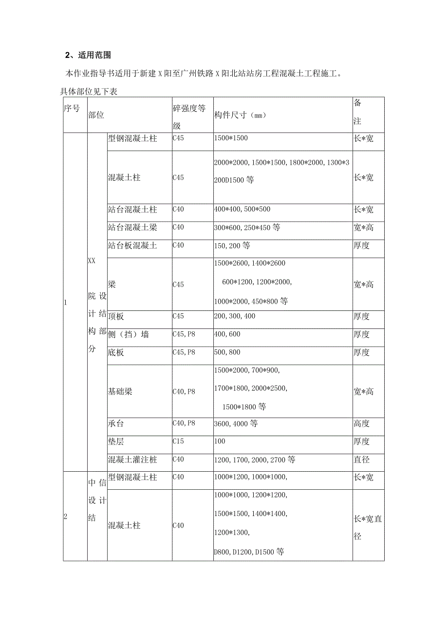 混凝土施工作业指导书.docx_第2页