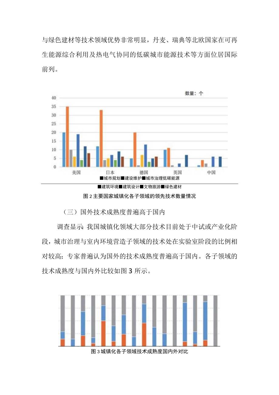 面向科技强国建设的城镇化领域技术需求与趋势.docx_第3页