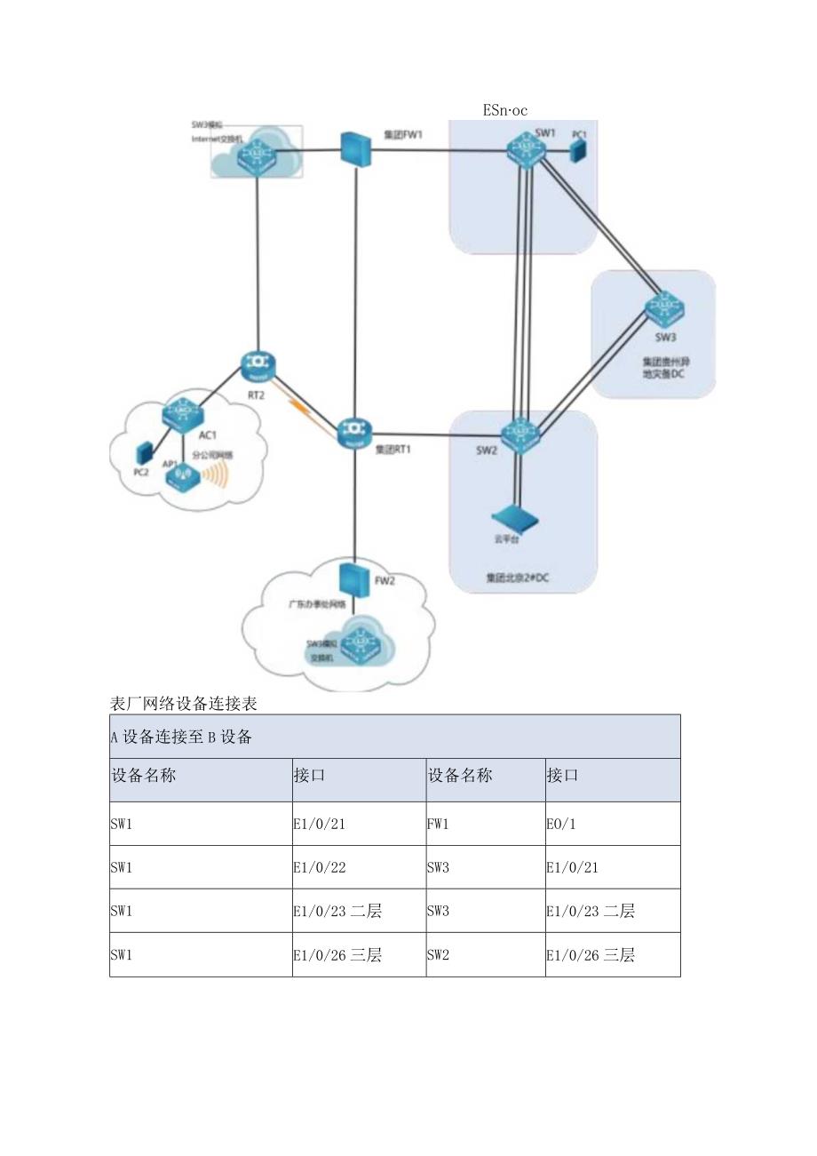 职业技能大赛：全省职业院校网络搭建与应用项目样题2.docx_第3页