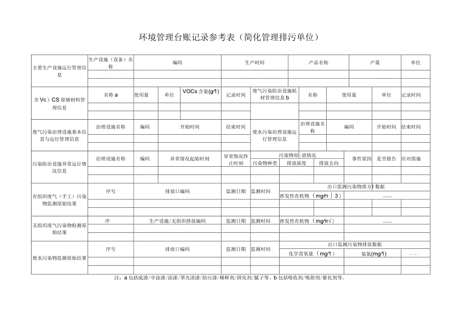 环境管理台账记录参考表简化管理排污单位.docx_第1页