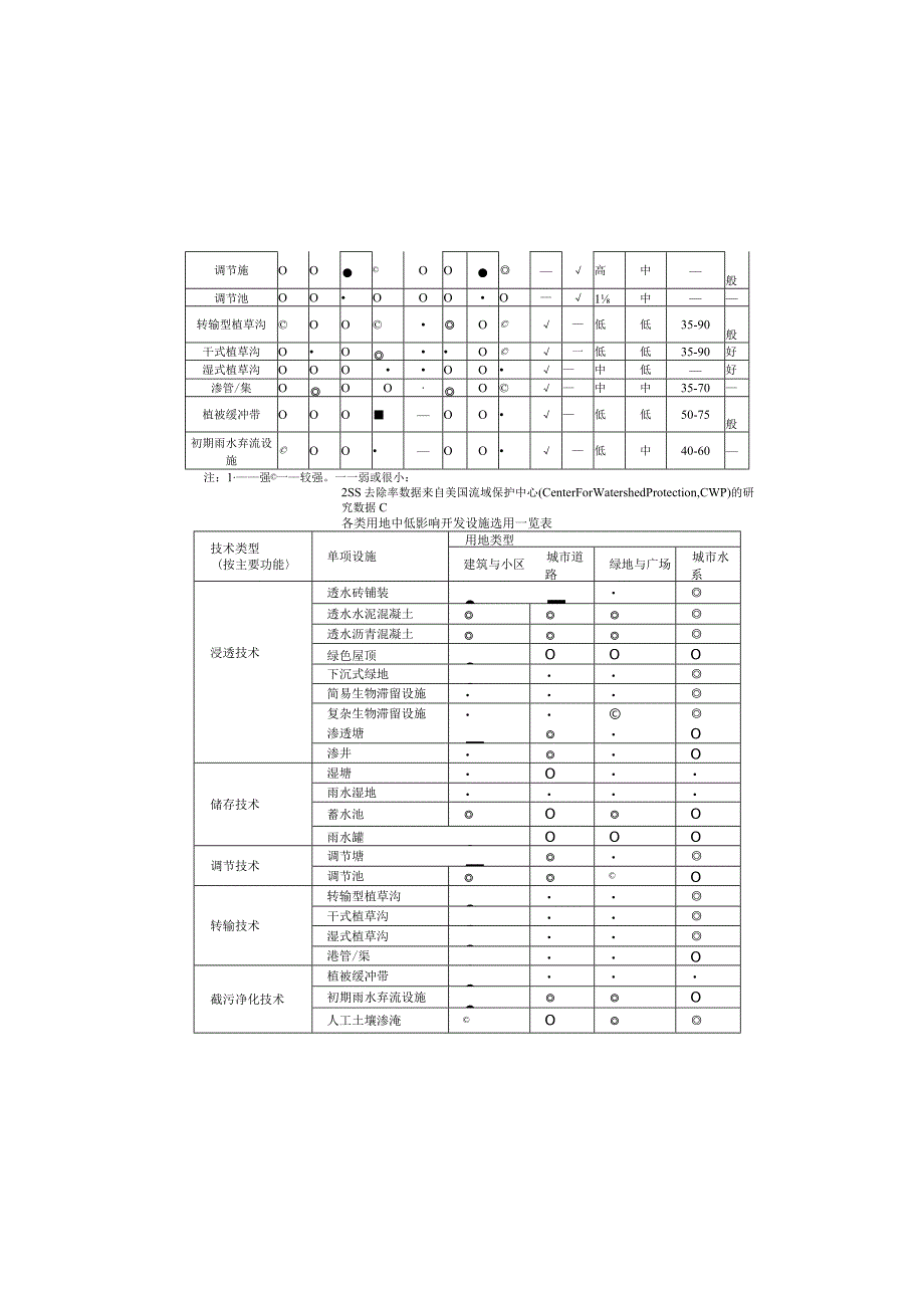 路网工程——海绵城市施工图设计说明.docx_第3页