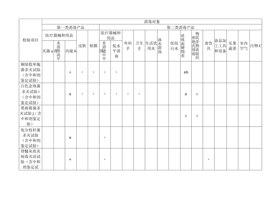 消毒剂检验项目检查表.docx_第2页