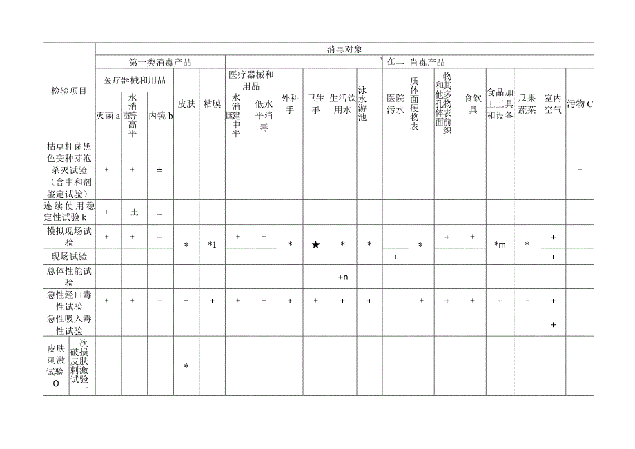 消毒剂检验项目检查表.docx_第3页