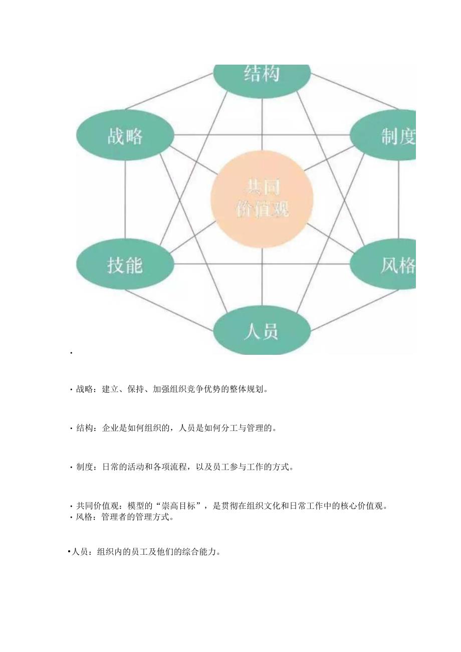 麦肯锡7S模型——7大要素协同匹配才能成功.docx_第3页