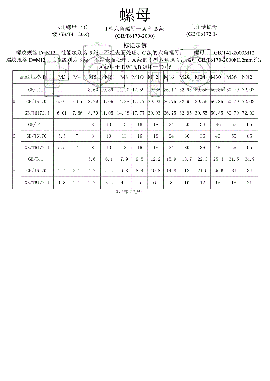 螺母型号尺寸知识点梳理.docx_第1页