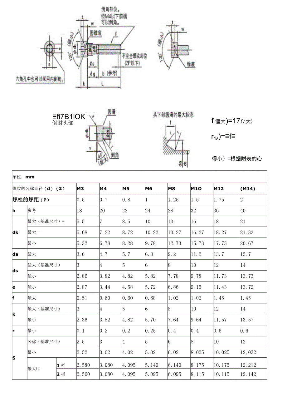 螺母型号尺寸知识点梳理.docx_第2页