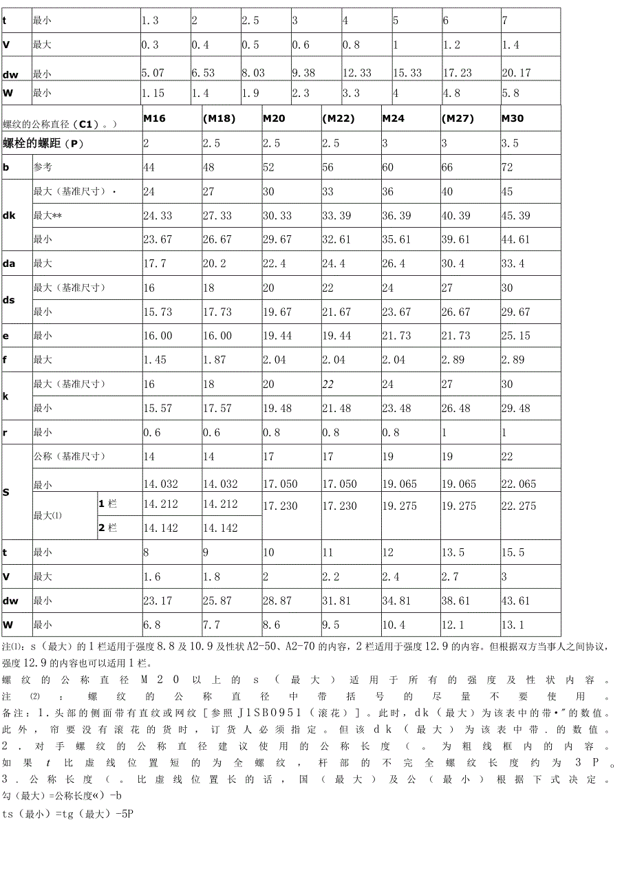 螺母型号尺寸知识点梳理.docx_第3页