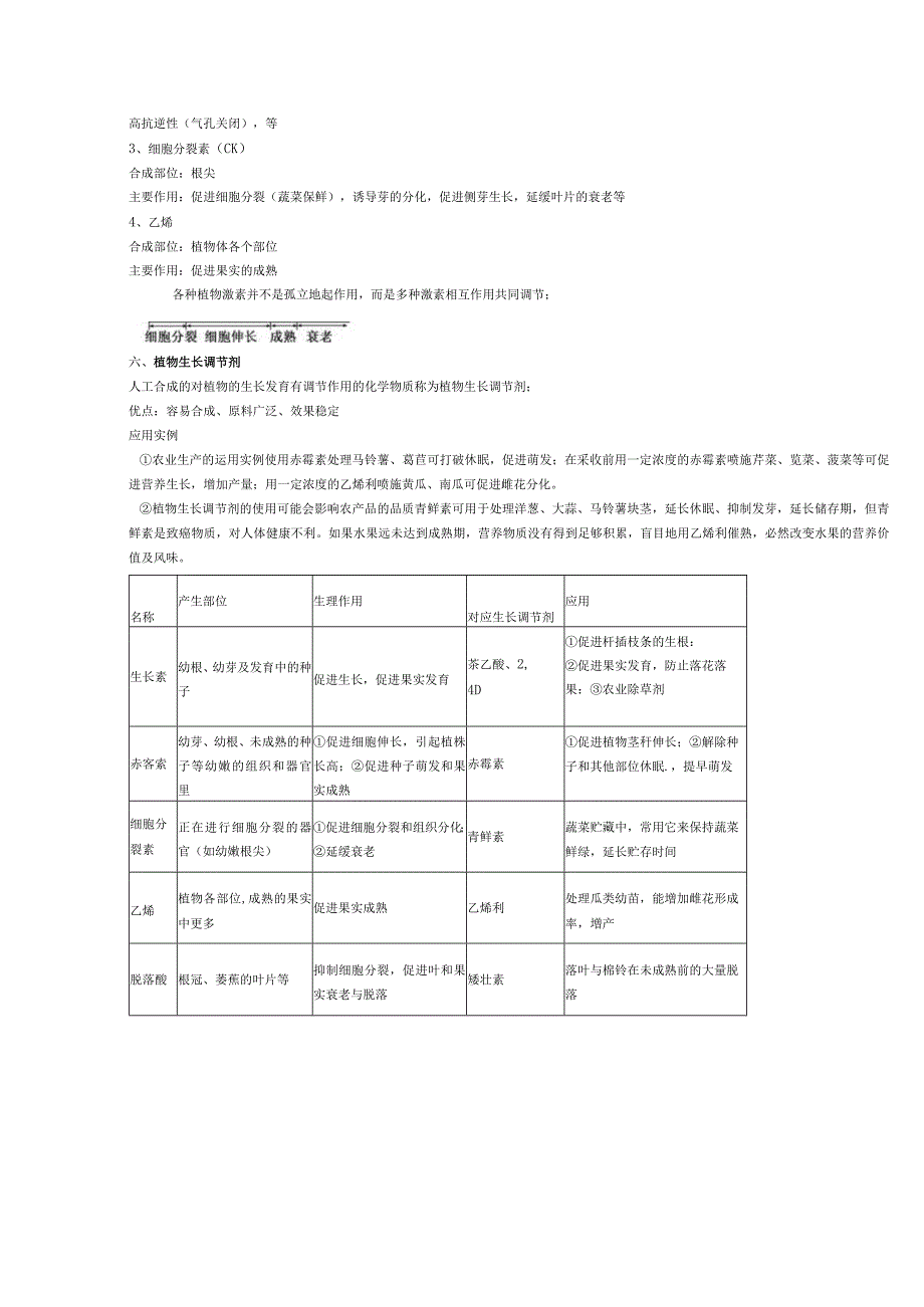 第三章植物激素调节知识点梳理汇总.docx_第3页