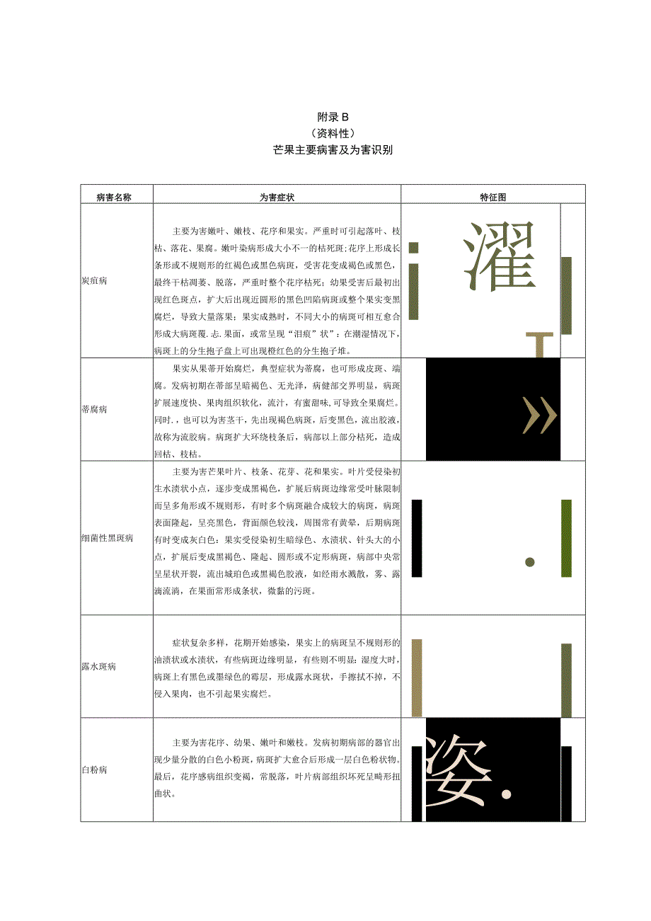 海南省芒果主要栽培品种特性病害害虫及识别绿色防控药剂推荐表芒果生产技术流程图.docx_第3页