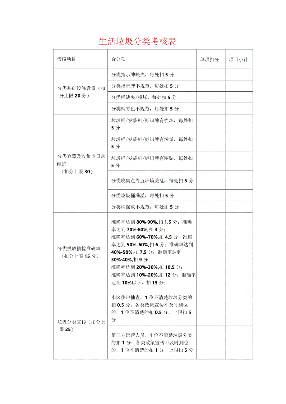 生活垃圾分类考核表.docx_第1页