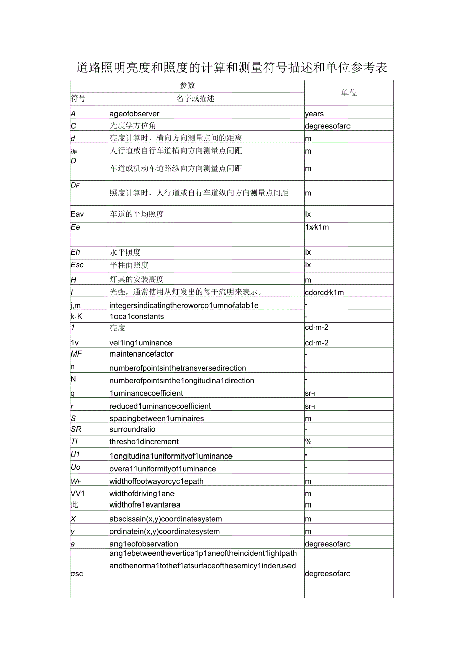 道路照明亮度和照度的计算和测量符号描述和单位参考表.docx_第1页